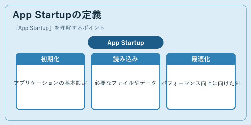 App Startupの定義