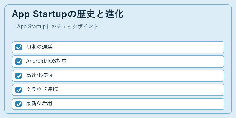 App Startupの歴史と進化