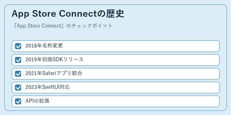 App Store Connectの歴史