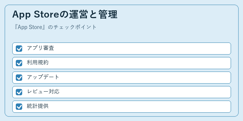 App Storeの運営と管理