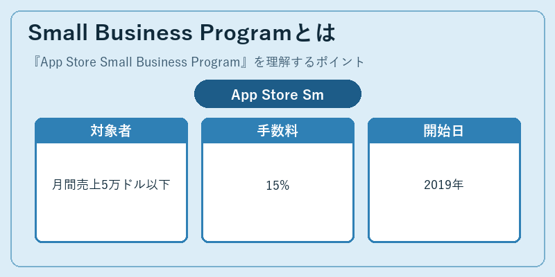 Small Business Programとは