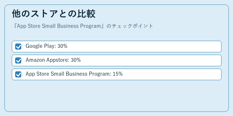 他のストアとの比較