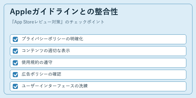 Appleガイドラインとの整合性