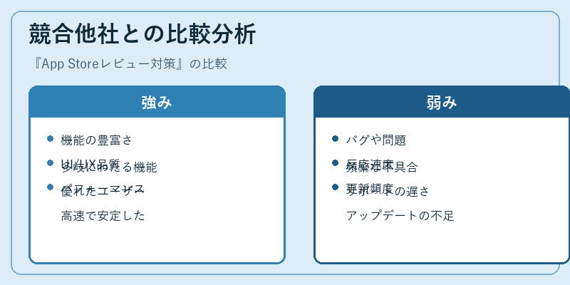 競合他社との比較分析