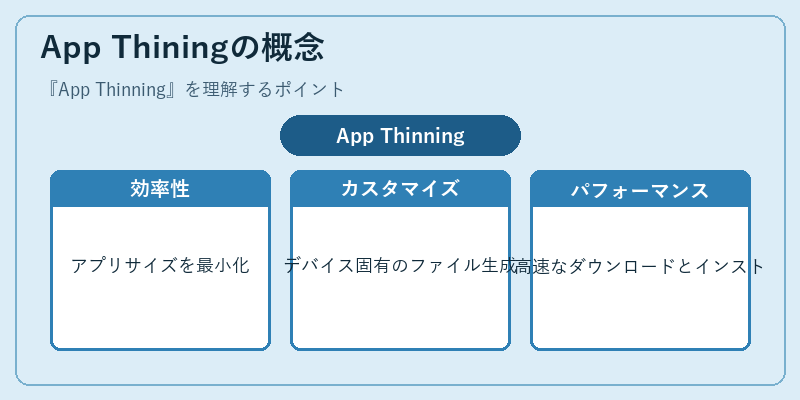 App Thiningの概念