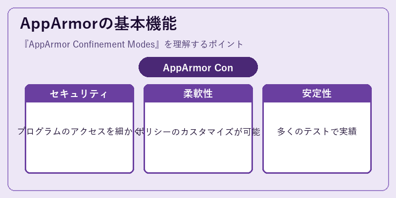 AppArmorの基本機能