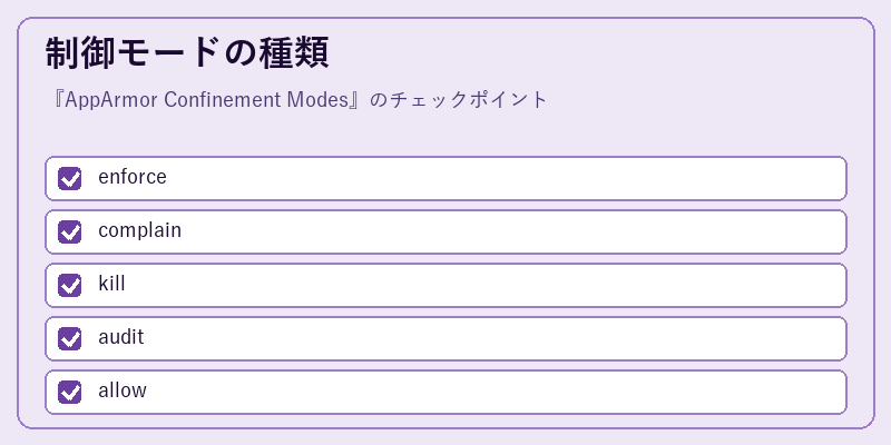 制御モードの種類