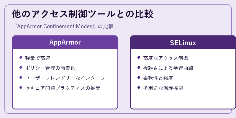 他のアクセス制御ツールとの比較