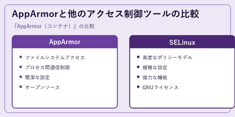 AppArmorと他のアクセス制御ツールの比較