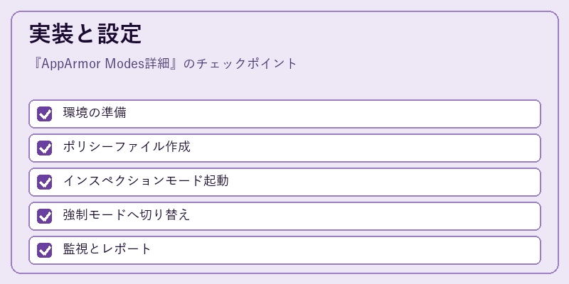 実装と設定