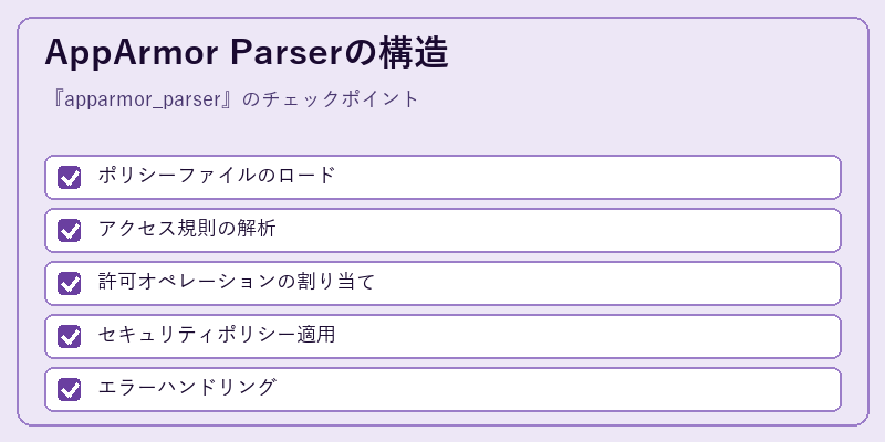 AppArmor Parserの構造