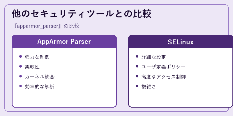 他のセキュリティツールとの比較