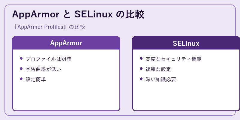 AppArmor と SELinux の比較
