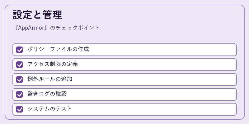 設定と管理
