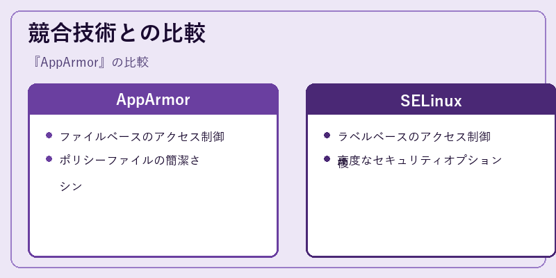 競合技術との比較