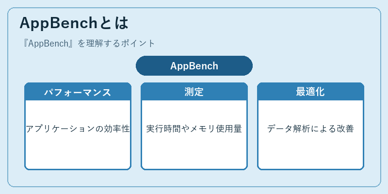 AppBenchとは