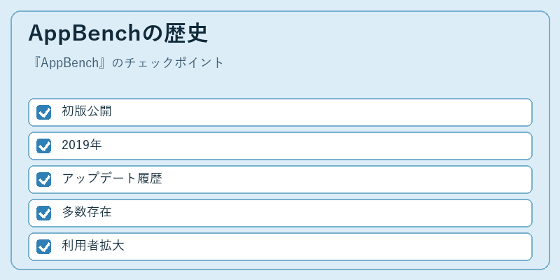 AppBenchの歴史