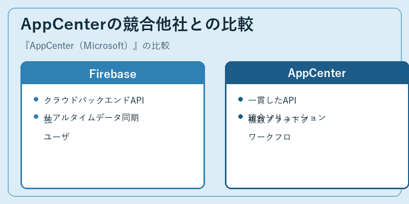 AppCenterの競合他社との比較
