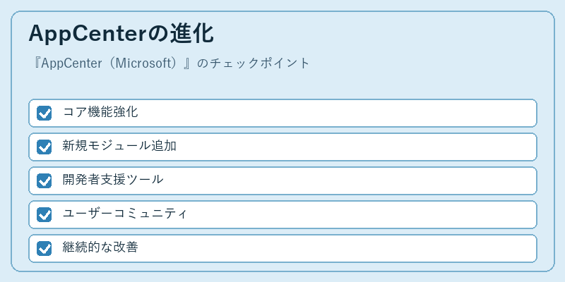 AppCenterの進化