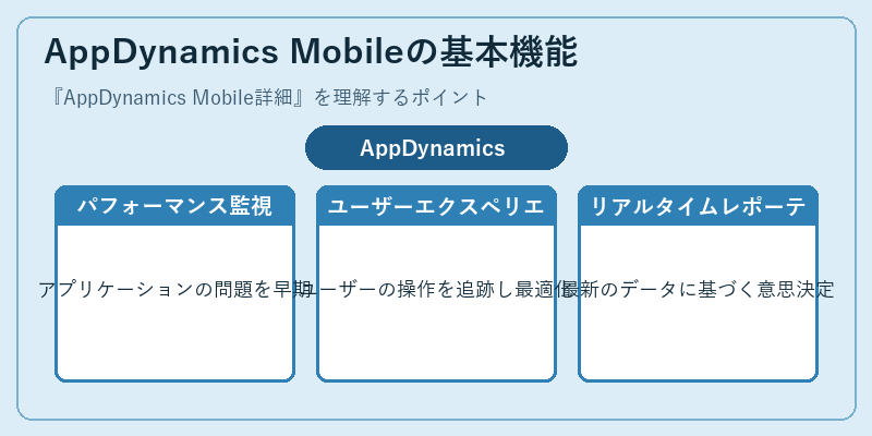 AppDynamics Mobileの基本機能