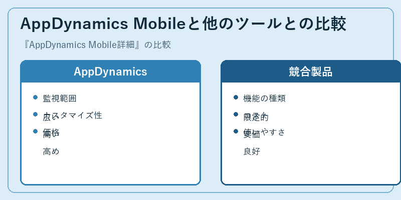 AppDynamics Mobileと他のツールとの比較