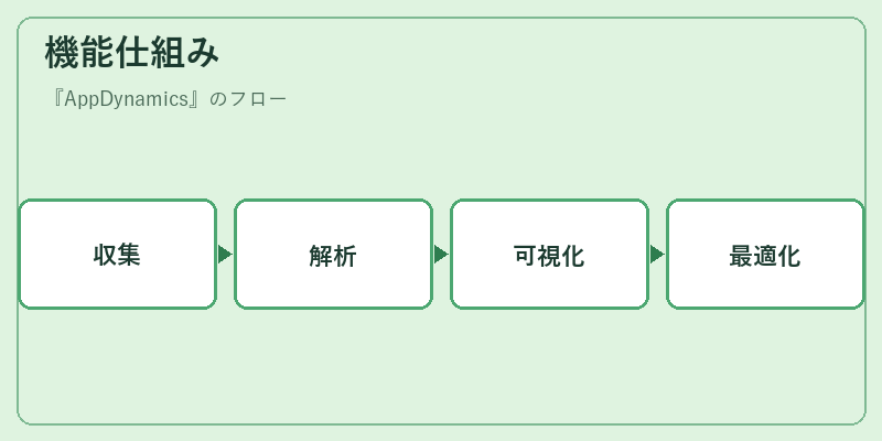 機能仕組み