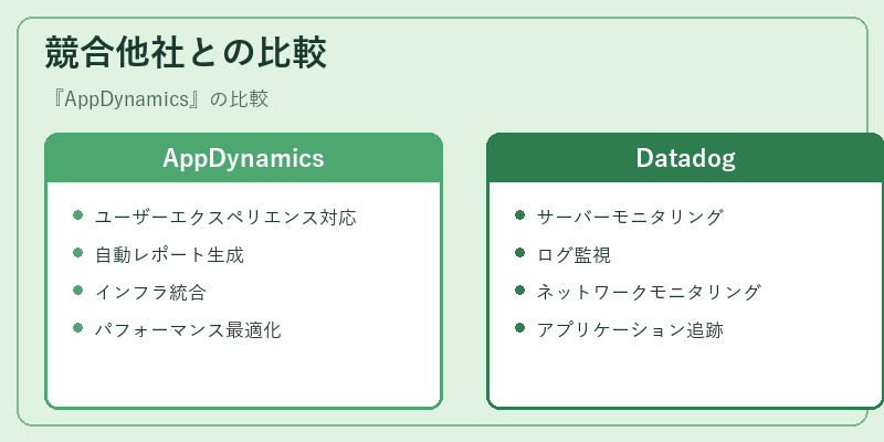 競合他社との比較