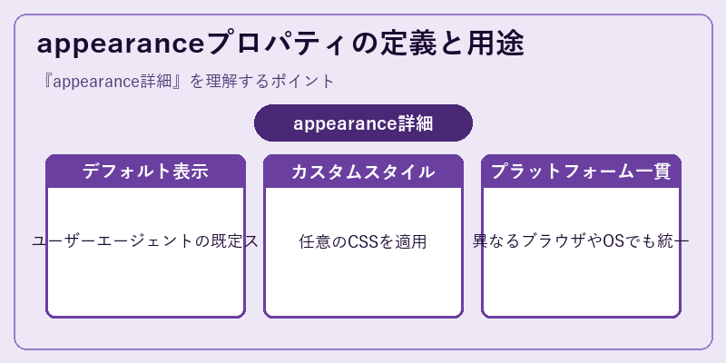appearanceプロパティの定義と用途
