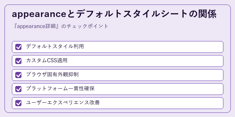 appearanceとデフォルトスタイルシートの関係