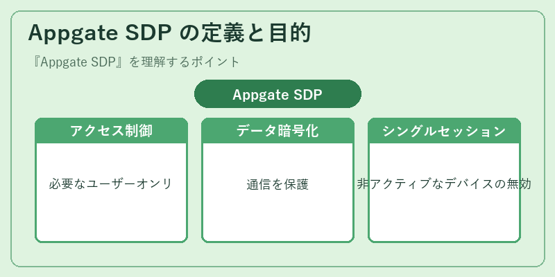 Appgate SDP の定義と目的