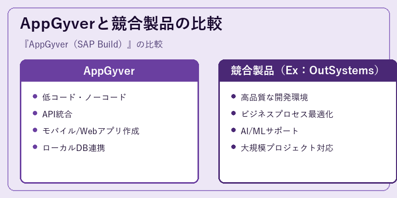 AppGyverと競合製品の比較