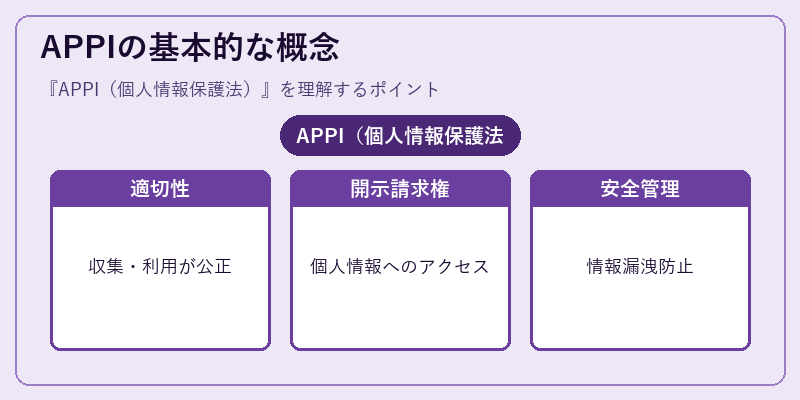 APPIの基本的な概念