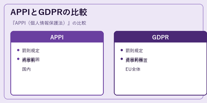 APPIとGDPRの比較