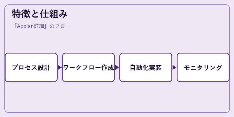 特徴と仕組み