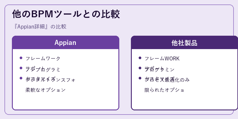 他のBPMツールとの比較