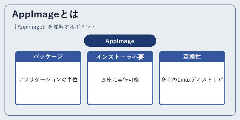 AppImageとは