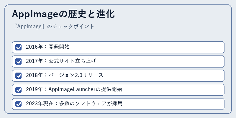 AppImageの歴史と進化