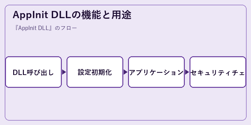 AppInit DLLの機能と用途
