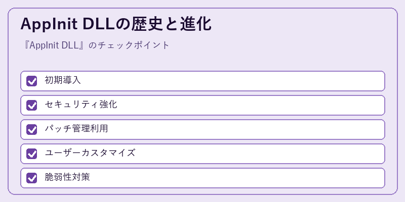 AppInit DLLの歴史と進化