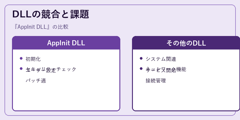 DLLの競合と課題