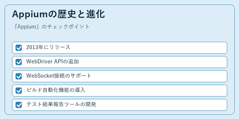 Appiumの歴史と進化