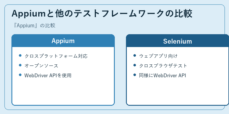 Appiumと他のテストフレームワークの比較