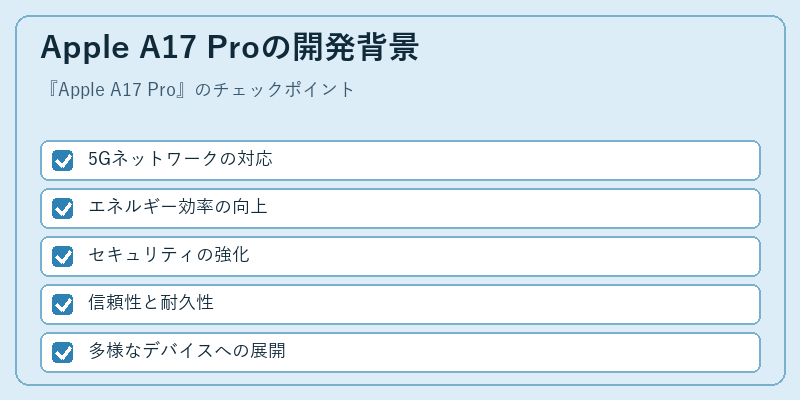 Apple A17 Proの開発背景