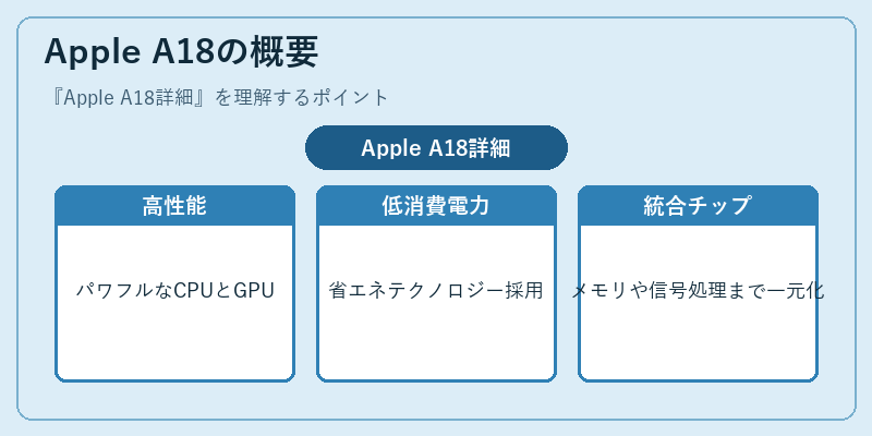 Apple A18の概要
