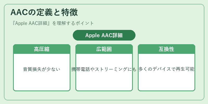 AACの定義と特徴