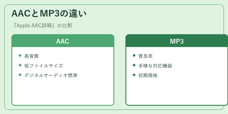 AACとMP3の違い