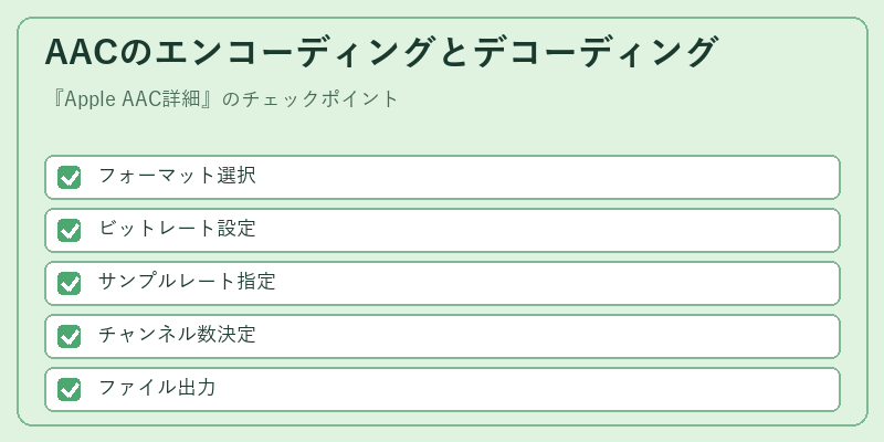 AACのエンコーディングとデコーディング