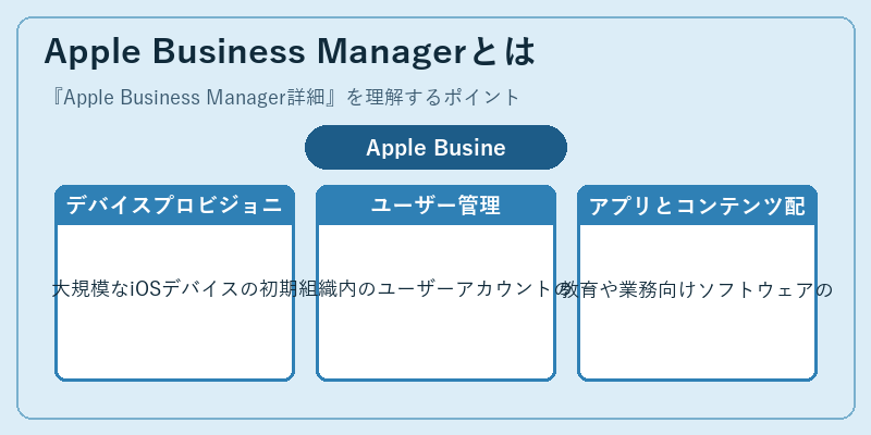 Apple Business Managerとは