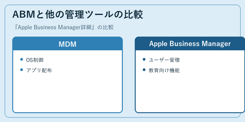 ABMと他の管理ツールの比較