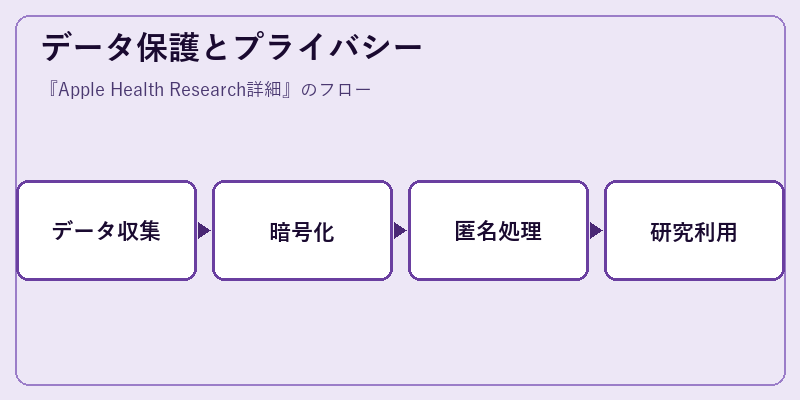 データ保護とプライバシー